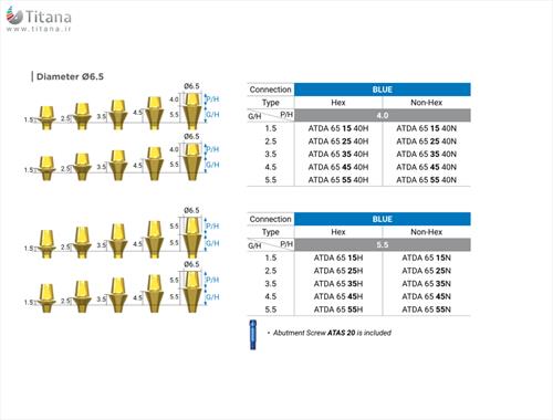 اباتمنت مستقیم بایوجنسیس(G.Diff)