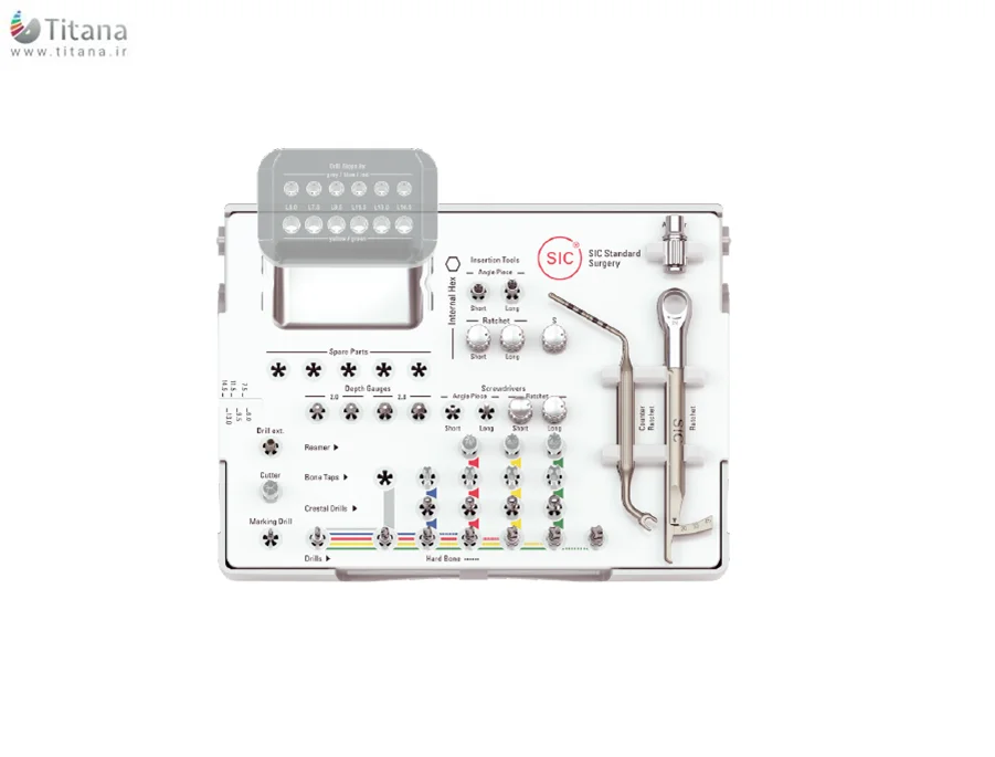 کیت جراحی سیستم SIC
