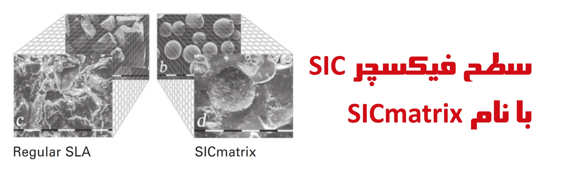 سطح فیکسچر SIC با نام SICmatrix